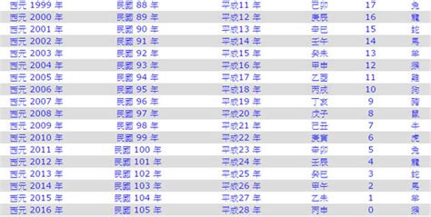 79年是什麼年|民國79年是西元幾年